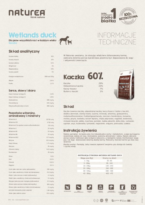 NATUREA Grain Free Adult Wetlands Duck